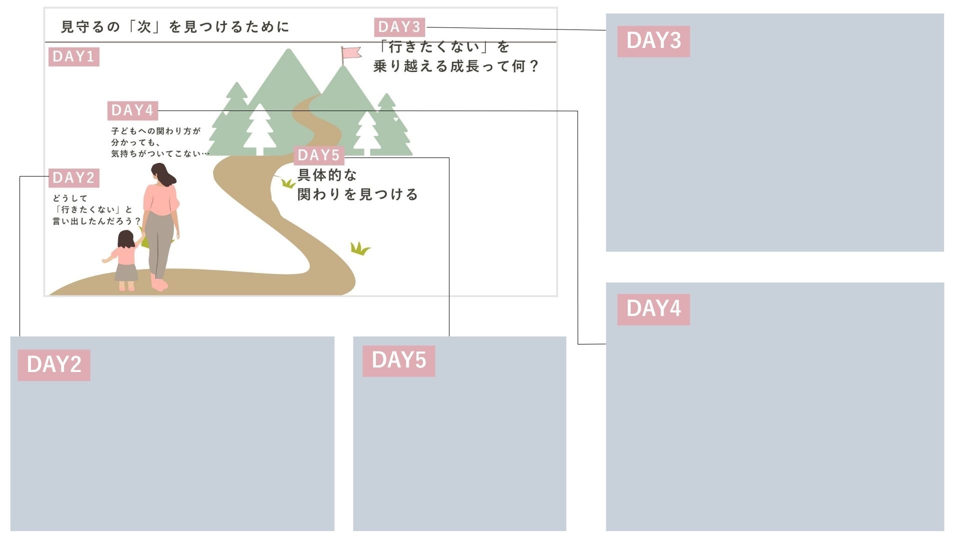 山へ続く道を描いた5日間の振り返りシート。DAY2、DAY3、DAY4、DAY5の空欄があります。